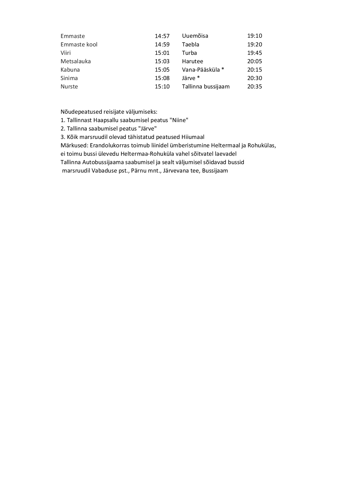 Hiiumaa kaugliinide graafik
